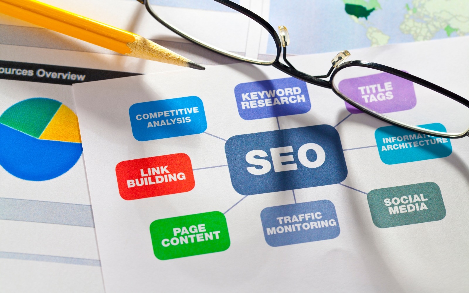 SEO services components including keyword research link building and page content covered in Indian SEO packages