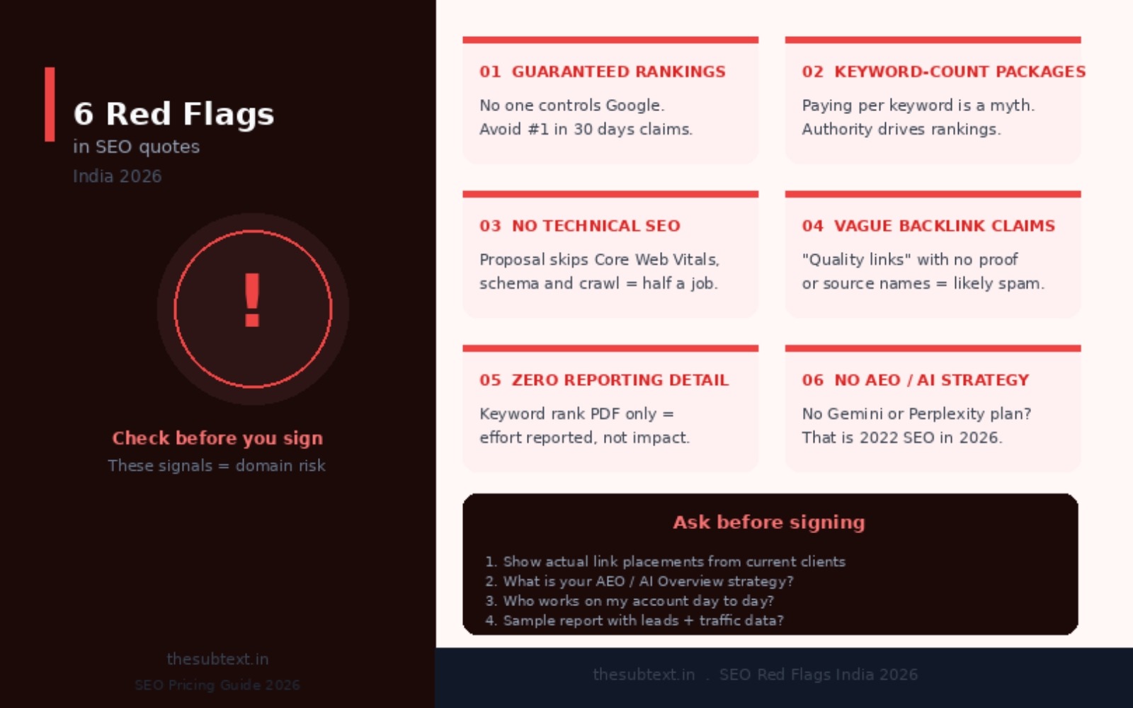 SEO agency red flags checklist for Indian businesses including guaranteed rankings and keyword-only pricing