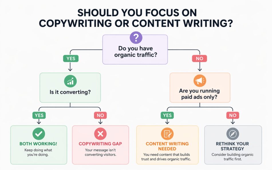 Why Copywriting and Content Writing Are Not the Same Thing