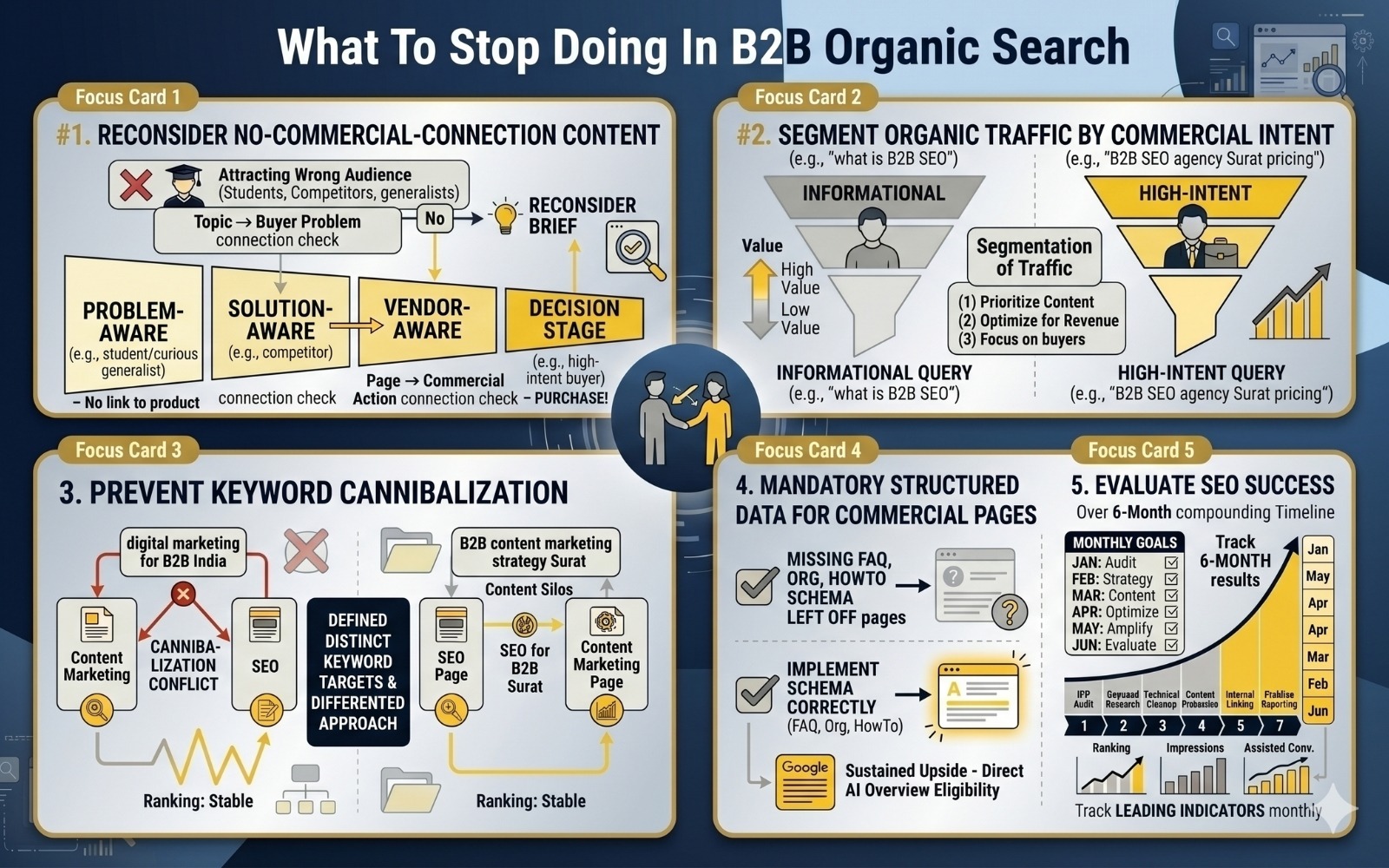 what-to-stop-doing-b2b-organic-search-five-seo-mistakes