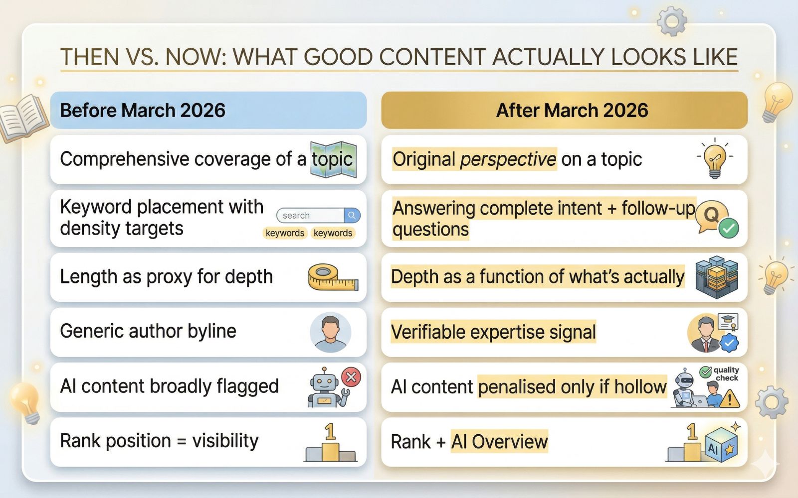 Content Writing Tips After March 2026 Core Update