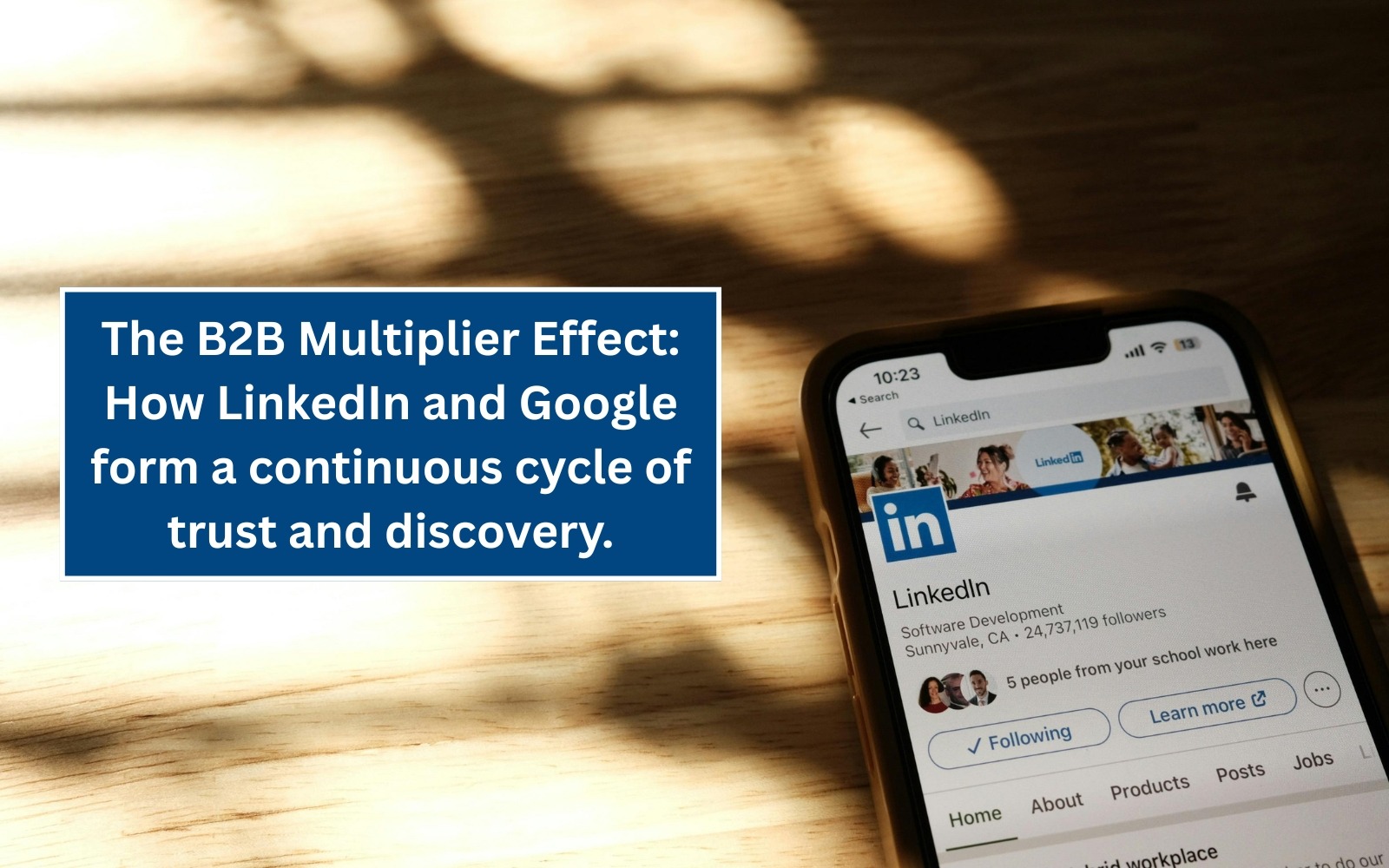 A visual showing the loop between LinkedIn content sharing and Google organic search rankings for B2B companies in India