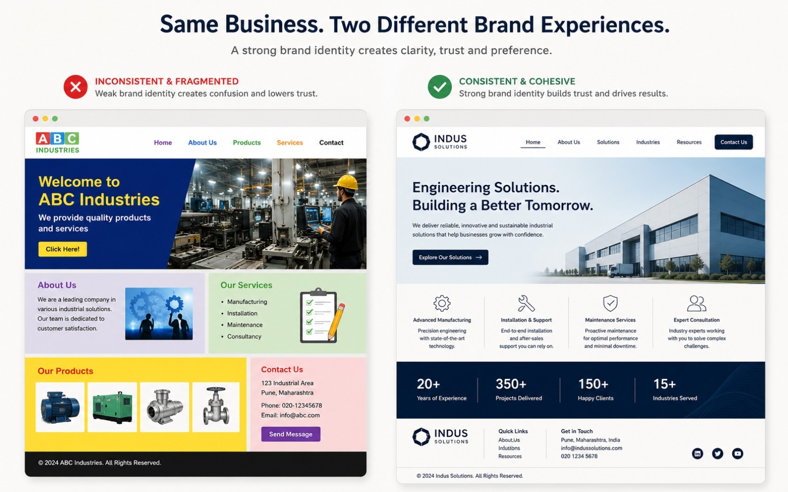 Brand identity website design comparison showing a fragmented visual identity versus a coherent brand identity system applied consistently across an Indian business website