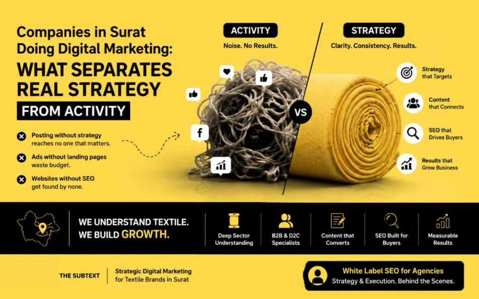 How Digital Marketing for Textile Industry Wins Buyers