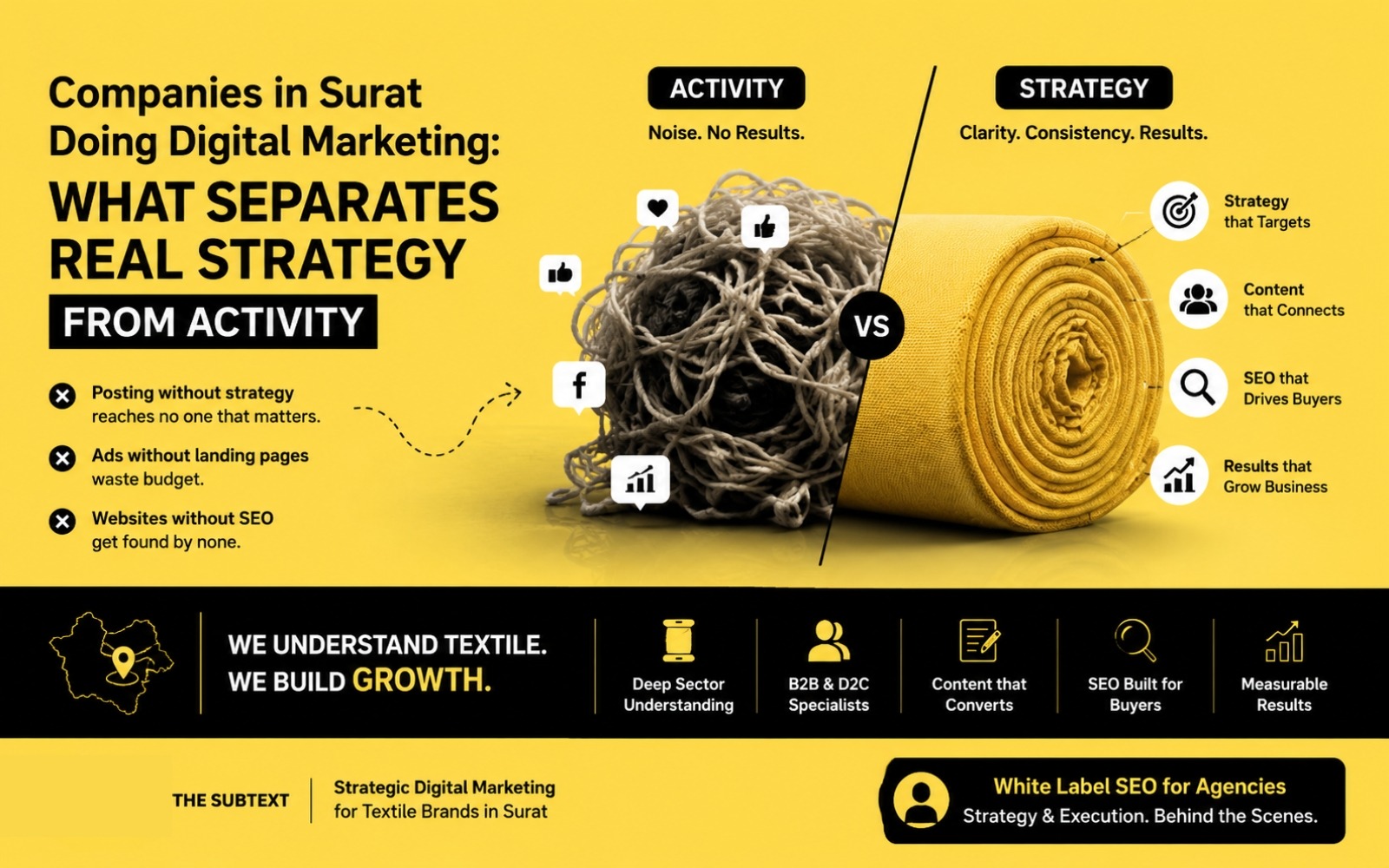Infographic contrasting digital marketing activity versus strategy for textile companies in Surat, showing how posting without a plan, ads without landing pages, and websites without SEO produce no results compared to targeted content, buyer-focused SEO, and measurable growth